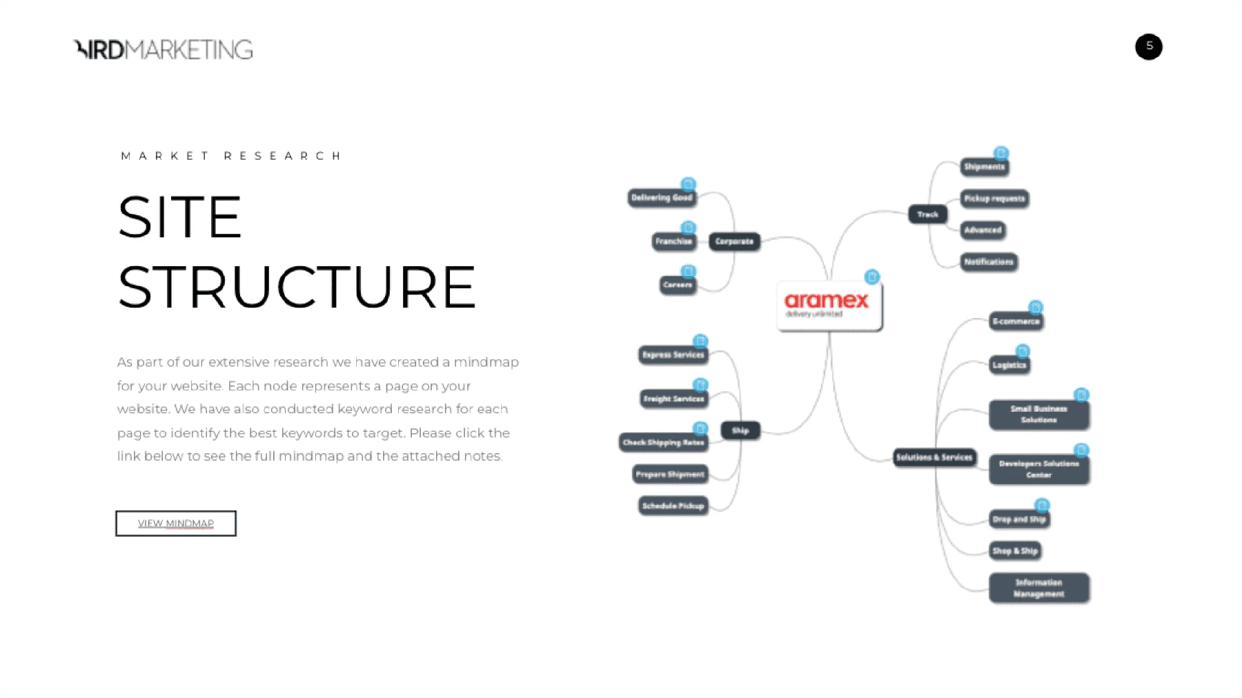 Aramex portfolio image 3